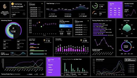 WahEasy Dashboard.